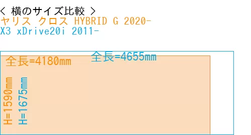 #ヤリス クロス HYBRID G 2020- + X3 xDrive20i 2011-